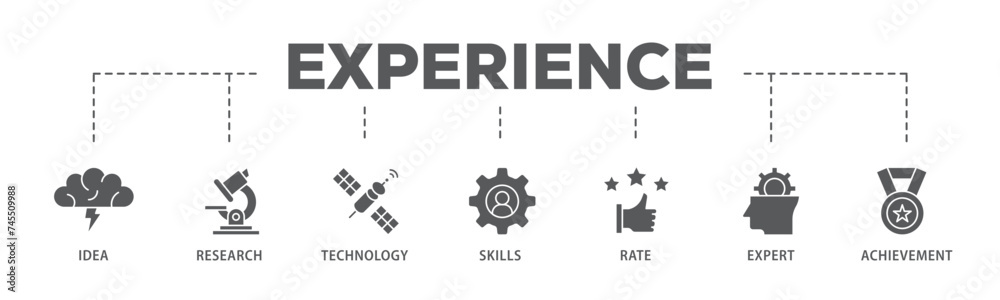 Experience banner web icon illustration concept with icon of idea, research, technology, skills, rate, expert and achievement icon live stroke and easy to edit Experience banner web icon illustration concept with icon of idea, research, technology, skills, rate, expert and achievement icon live stroke and easy to edit