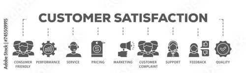 Customer satisfaction banner web icon illustration concept with icon of consumer friendly, performance, service, pricing, marketing, customer complaint icon live stroke and easy to edit 