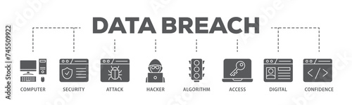 Data breach banner web icon illustration concept with icon of computer, security, attack, hacker, algorithm, access, digital and confidence icon live stroke and easy to edit 