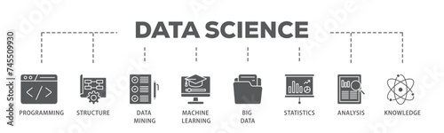 Data science banner web icon illustration concept with icon of data, classification, analyze, statistics, solving, decision and knowledge icon live stroke and easy to edit 