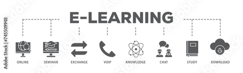 E learning banner web icon illustration concept with icon of online, seminar, exchange, voip, knowledge, chat, study and download icon live stroke and easy to edit  photo