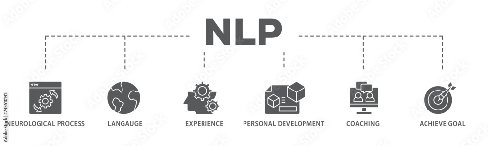 NLP banner web icon illustration concept with icon of neurological process, langauge, experience, personal development, coaching, and achieve goal icon live stroke and easy to edit 