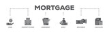Mortgage banner web icon illustration concept with icon of loan, property estate, agreement, asset, repayment and calculate icon live stroke and easy to edit 
