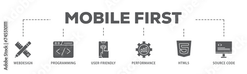 Mobile first banner web icon illustration concept with icon of webdesign, programming, user friendly, performance, html5 and source code icon live stroke and easy to edit 