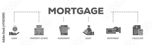 Mortgage banner web icon illustration concept with icon of loan, property estate, agreement, asset, repayment and calculate icon live stroke and easy to edit 