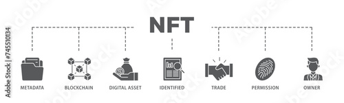 Nft banner web icon illustration concept with icon of metadata, blockchain, digital asset, identified, trade, permission and owner icon live stroke and easy to edit 
