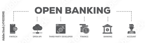 Open banking banner web icon illustration concept with icon of the fintech, coding, open API, finance, banking, third party developer, and account icon live stroke and easy to edit 
