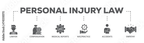 Personal injury law banner web icon illustration concept with icon of malpractice, empathy, accidents, medical reports, compensation, lawyer icon live stroke and easy to edit 
