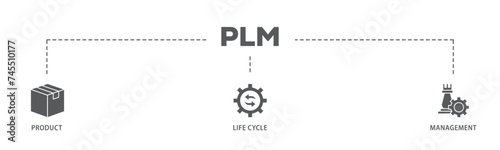 PLM banner web icon illustration concept with icon of innovation, development, manufacture, delivery, cycle, analysis, planning, strategy, and improvement  icon live stroke and easy to edit 