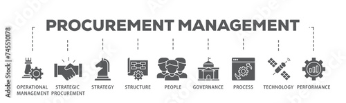 Procurement management banner web icon illustration concept with icon of operational management, strategy, structure, people, governance, process  icon live stroke and easy to edit 