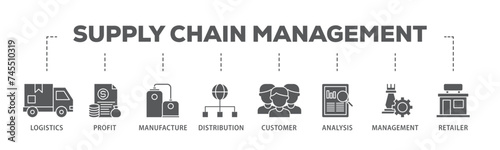 Supply chain management banner web icon illustration concept with icon of logistics, profit, manufacture, distribution, customer, analysis, management icon live stroke and easy to edit 