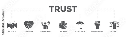 Trust banner web icon illustration concept with icon of integrity, credence, commitment, assurance, competence, sincerity, reliance icon live stroke and easy to edit 