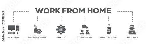 Work from home banner web icon illustration concept with icon of workspace, time management, task list, communicate, remote working and freelance icon live stroke and easy to edit 