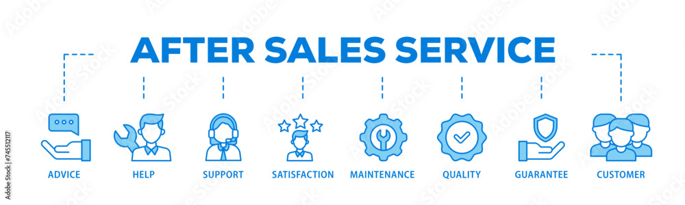 After sales service banner web icon illustration concept with icon of advice, help, support, satisfaction, maintenance, quality, guarantee, customer icon live stroke and easy to edit After sales service banner web icon illustration concept with icon of advice, help, support, satisfaction, maintenance, quality, guarantee, customer icon live stroke and easy to edit