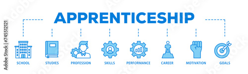 Apprenticeship banner web icon illustration concept with icon of school, studies, profession, skills, performance, career, motivation and goals icon live stroke and easy to edit 