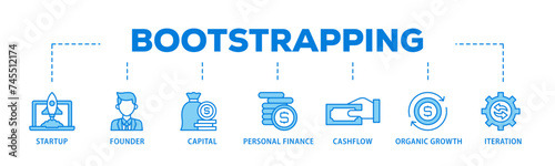 Bootstrapping banner web icon illustration concept with icon of startup, founder, capital, personal finance, cashflow, organic growth, and iteration icon live stroke and easy to edit 