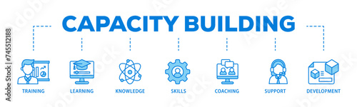 Capacity building banner web icon illustration concept with icon of training, learning, knowledge, skills, coaching, support, and development icon live stroke and easy to edit 