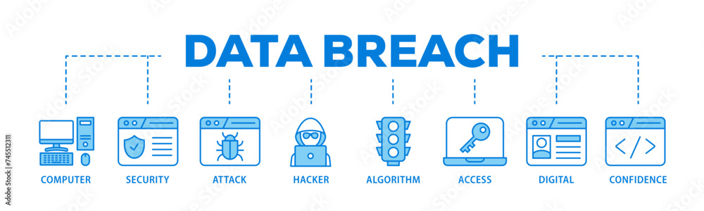 Data breach banner web icon illustration concept with icon of computer, security, attack, hacker, algorithm, access, digital and confidence icon live stroke and easy to edit Data breach banner web icon illustration concept with icon of computer, security, attack, hacker, algorithm, access, digital and confidence icon live stroke and easy to edit