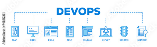 DevOps banner web icon illustration concept with icon of monitor, operate, test, deploy, release, build, code, plan icon live stroke and easy to edit 