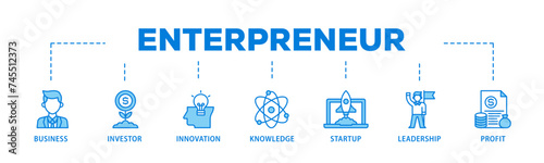 Enterpreneur banner web icon illustration concept with icon of business, investor, innovation, knowledge, startup, leadership and profit icon live stroke and easy to edit 