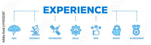 Experience banner web icon illustration concept with icon of idea, research, technology, skills, rate, expert and achievement icon live stroke and easy to edit 
