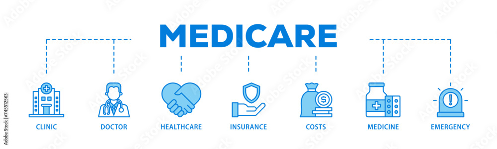 Medicare banner web icon illustration concept with icon of emergency, insurance, medicine, costs, healthcare, doctor, clinic icon live stroke and easy to edit 