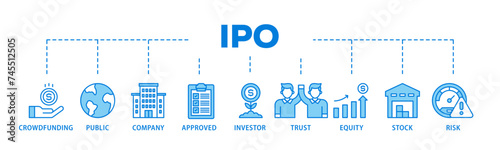 Ipo banner web icon illustration concept with icon of crowdfunding, public company, approved, investor, trust, equity, stock and risk icon live stroke and easy to edit 