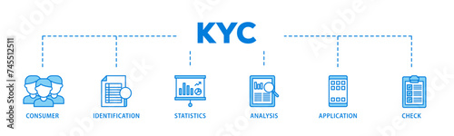 Kyc banner web icon illustration concept with icon of analysis, check, application, statistics, identification, consumer icon live stroke and easy to edit  photo