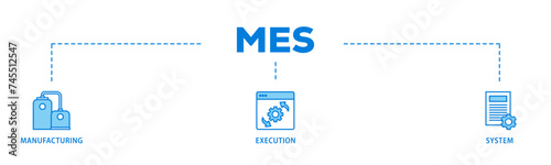 Mes banner web icon illustration concept with icon of factory, service, automation, operation, production, distribution, management, structure, and analysis icon live stroke and easy to edit 