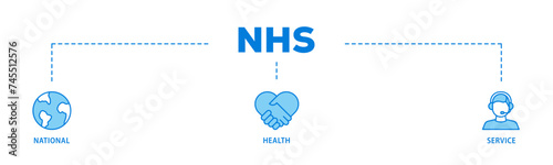 NHS banner web icon illustration concept with icon of globe, hospital, health insurance, ambulance, patient, and medical apps icon live stroke and easy to edit 