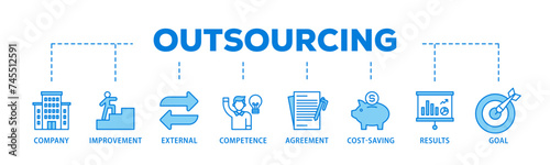 Outsourcing banner web icon illustration concept with icon of company, improvement, external, competence, agreement, cost saving, and recruitment icon live stroke and easy to edit 