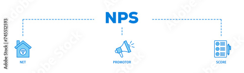 NPS banner web icon illustration concept with icon of shopping, customer, rating, like, premium, and store icon live stroke and easy to edit 