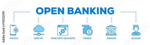 Open banking banner web icon illustration concept with icon of the fintech, coding, open API, finance, banking, third party developer, and account icon live stroke and easy to edit 