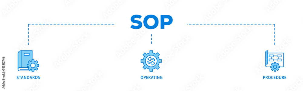 SOP banner web icon illustration concept with icon of instruction, quality, manual, process, operation, sequence, workflow, iteration, and puzzle icon live stroke and easy to edit SOP banner web icon illustration concept with icon of instruction, quality, manual, process, operation, sequence, workflow, iteration, and puzzle icon live stroke and easy to edit