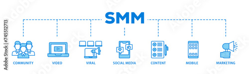 SMM banner web icon illustration concept with icon of community, video, viral, social media, content, mobile and marketing icon live stroke and easy to edit 