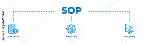 SOP banner web icon illustration concept with icon of instruction, quality, manual, process, operation, sequence, workflow, iteration, and puzzle icon live stroke and easy to edit 