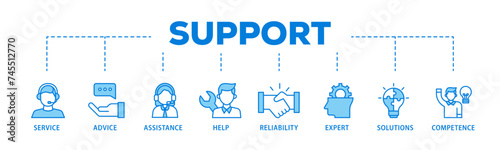 Support banner web icon illustration concept with icon of service, advice, assistance, help, reliability, expert, solutions and competence icon live stroke and easy to edit 