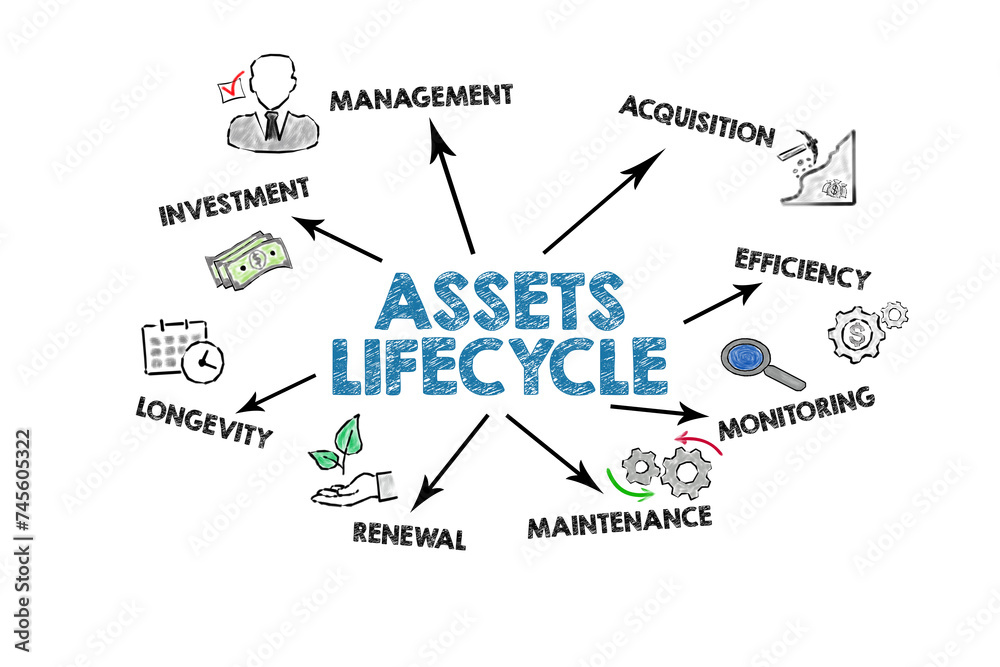 Assets Lifecycle. Illustration with icons, keywords and arrows on a white background