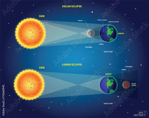 Realistic Solar and Lunar Eclipses concept. 3D Illustration photo