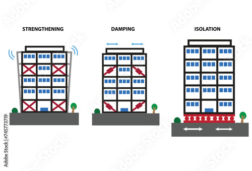 Diagram of buildings with different Earthquake Proof construction techniques. Editable Clip Art.