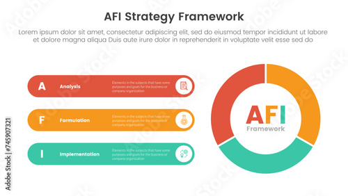 AFI strategy framework infographic 3 point stage template with flywheel cycle circular with round rectangle for slide presentation