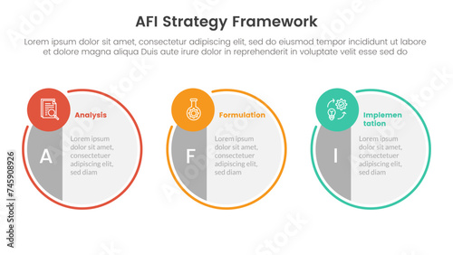 AFI strategy framework infographic 3 point stage template with big circle symmetric and small circle badge on horizontal direction for slide presentation