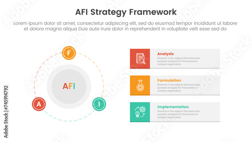 AFI strategy framework infographic 3 point stage template with big circle and outline badge on the line for slide presentation