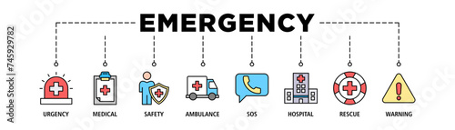 Emergency banner web icon set vector illustration concept with icon of urgency, medical, safety, ambulance, sos, hospital, rescue, and warning