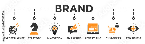Brand banner web icon vector illustration concept with icon of target market, strategy, innovation, marketing, advertising, customers, and awareness