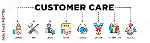 Customer care banner web icon set vector illustration concept for customer support and telemarketing service with an icon of help, client, advice, chat, service, reliability, quality, and satisfaction