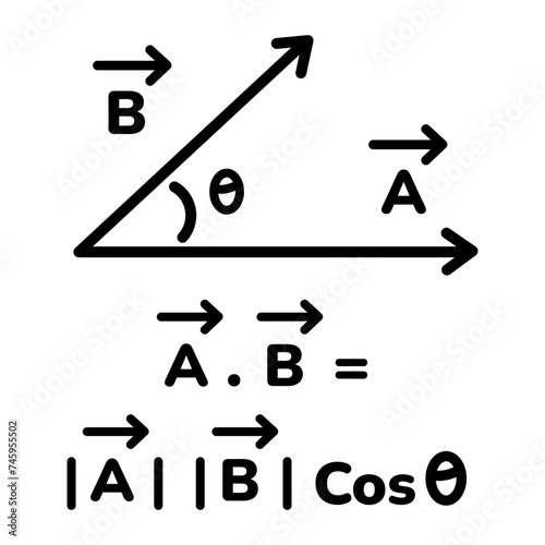 Scalar Product 