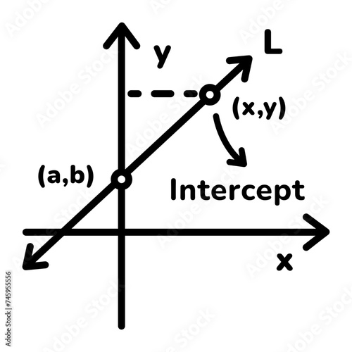 Slope Intercept  photo