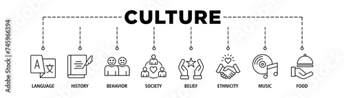 Culture banner web icon set vector illustration concept with icon of language, history, behavior, society, belief, ethnicity, music and food