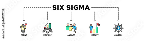Six sigma banner web icon set vector illustration concept for process improvement with icon of define, measure, analyze, improve, and control